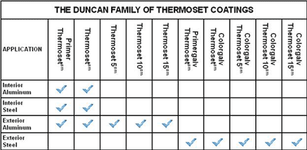 Duncan Thermoset Coatings